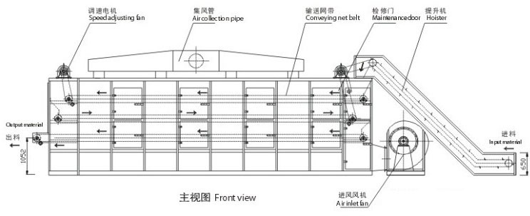 翻板烘干機(jī)工作原理圖/ 翻板烘干機(jī)工作原理圖